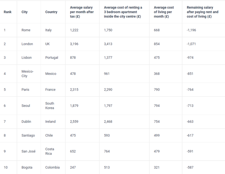 The changing portuguese real estate market ( Part 3 ) - Algarve Long Lets